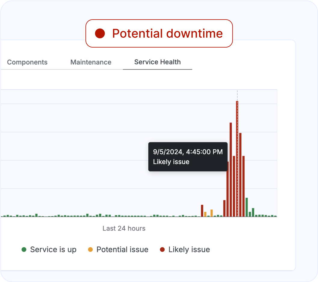 What are early warning signals?