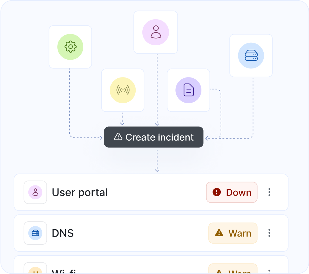 Communicate incidents of your custom monitors