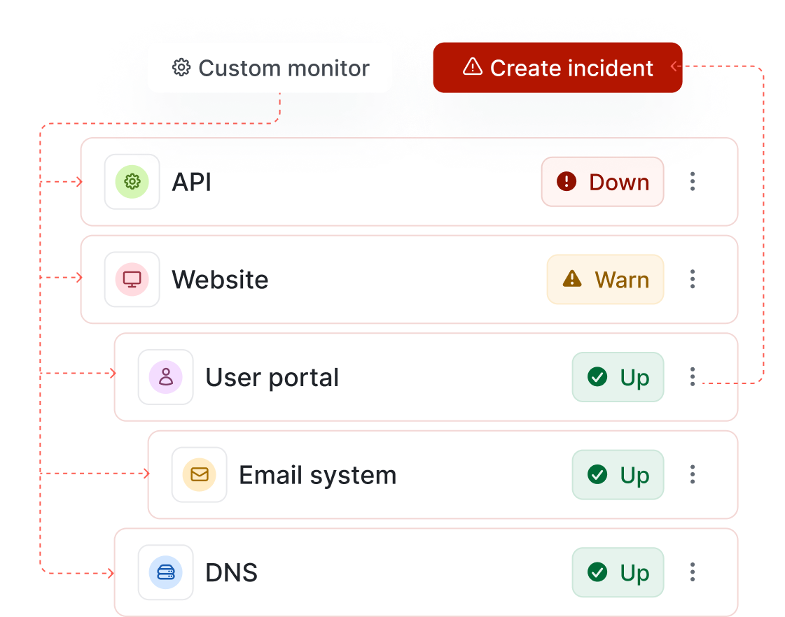 Communicate incidents and maintenance 