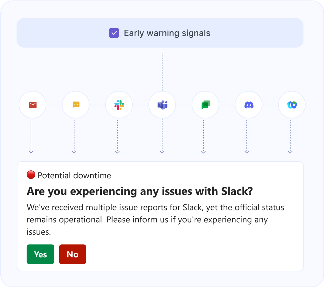 How early warning signals work