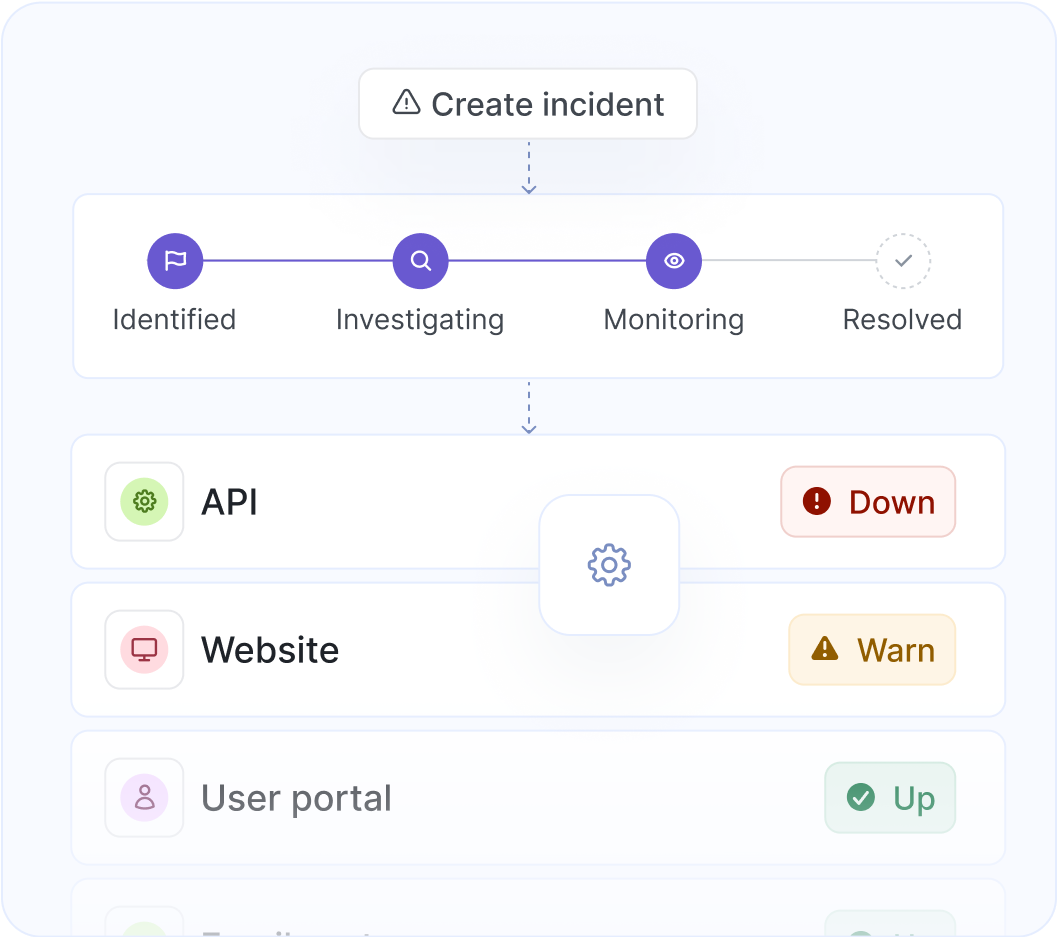 Communicate incidents for custom monitors