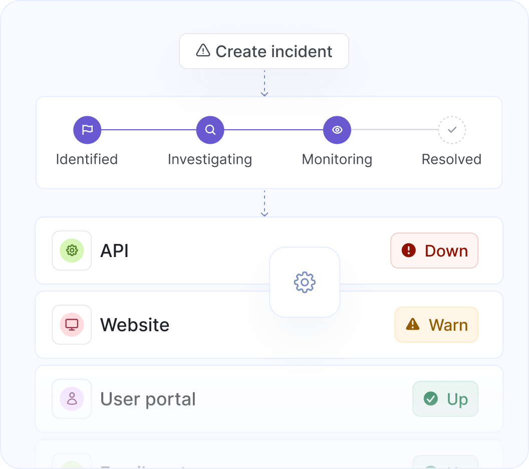 Communicate incidents for custom monitors