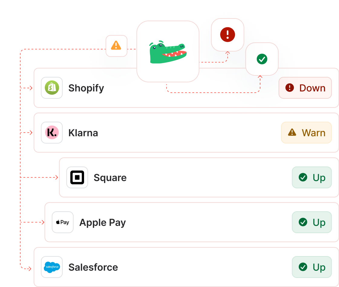 Monitor e-commerce dependencies to prevent revenue loss