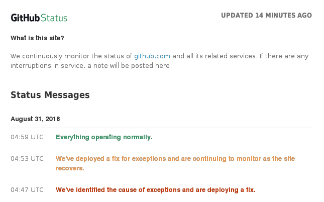 GitHub status page showing only a single status across all GitHub services.
