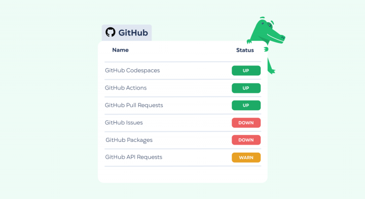 GitHubs_most_unreliable_component