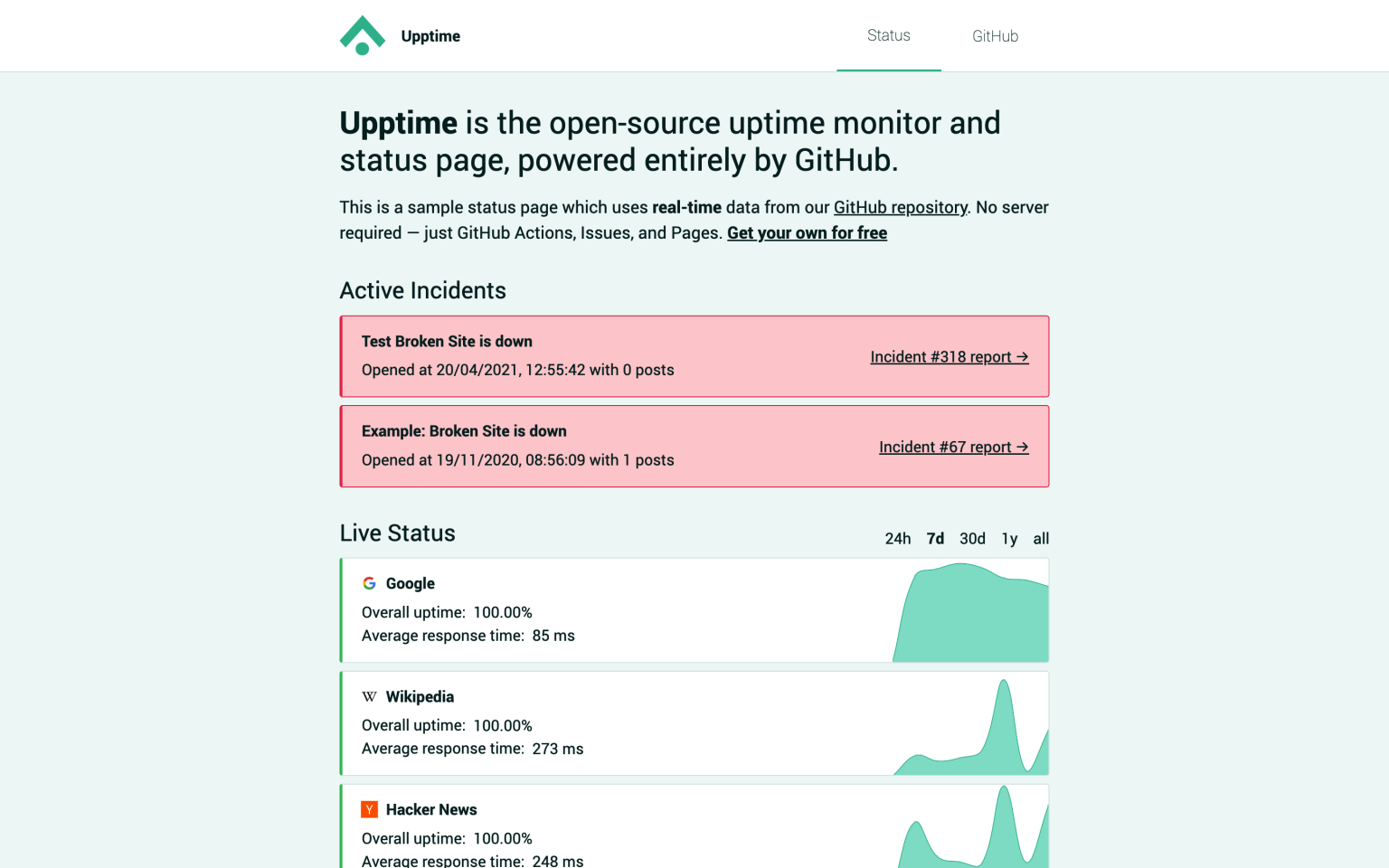 Upptime status page alternative to Better Uptime