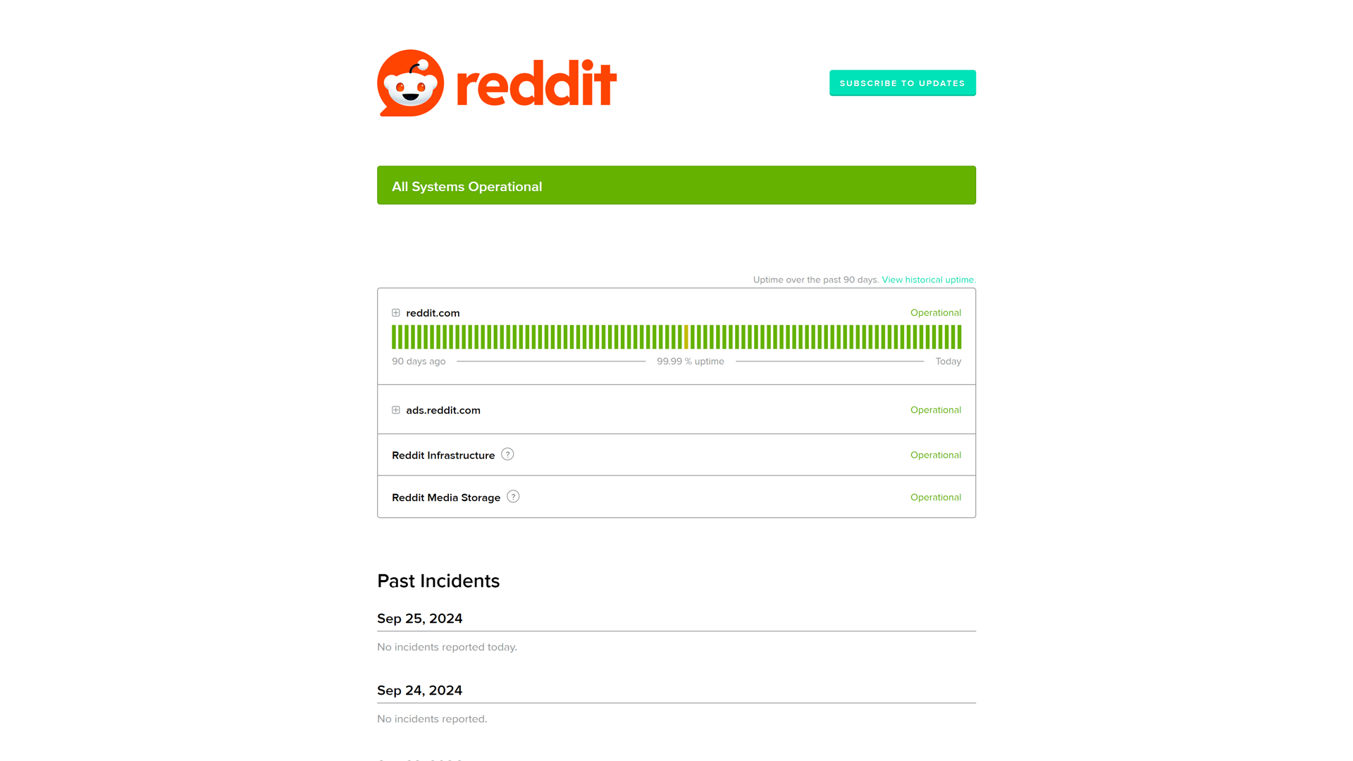 Status page of Reddit