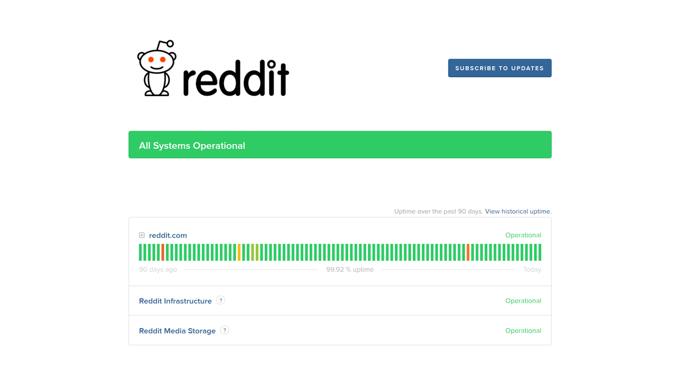 Status page of Reddit