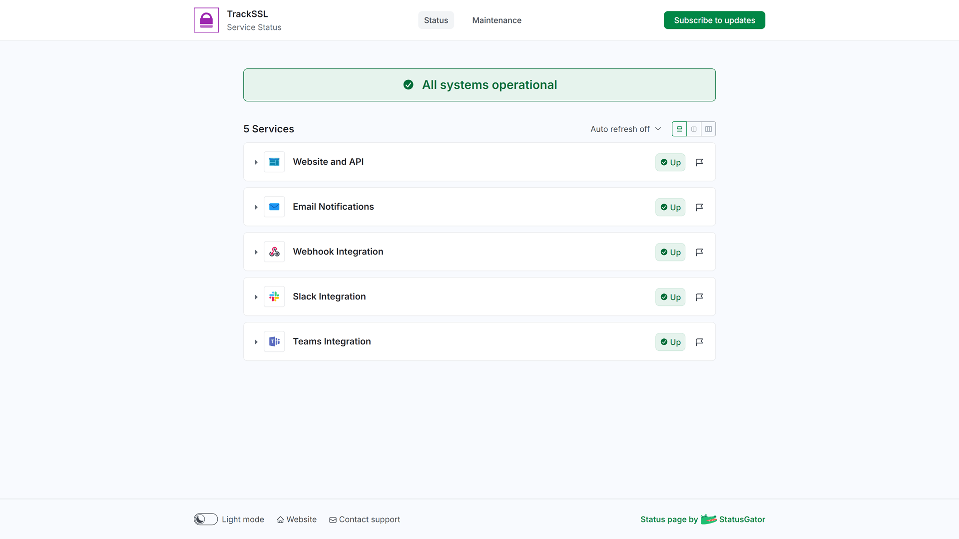 TrackSSL status page