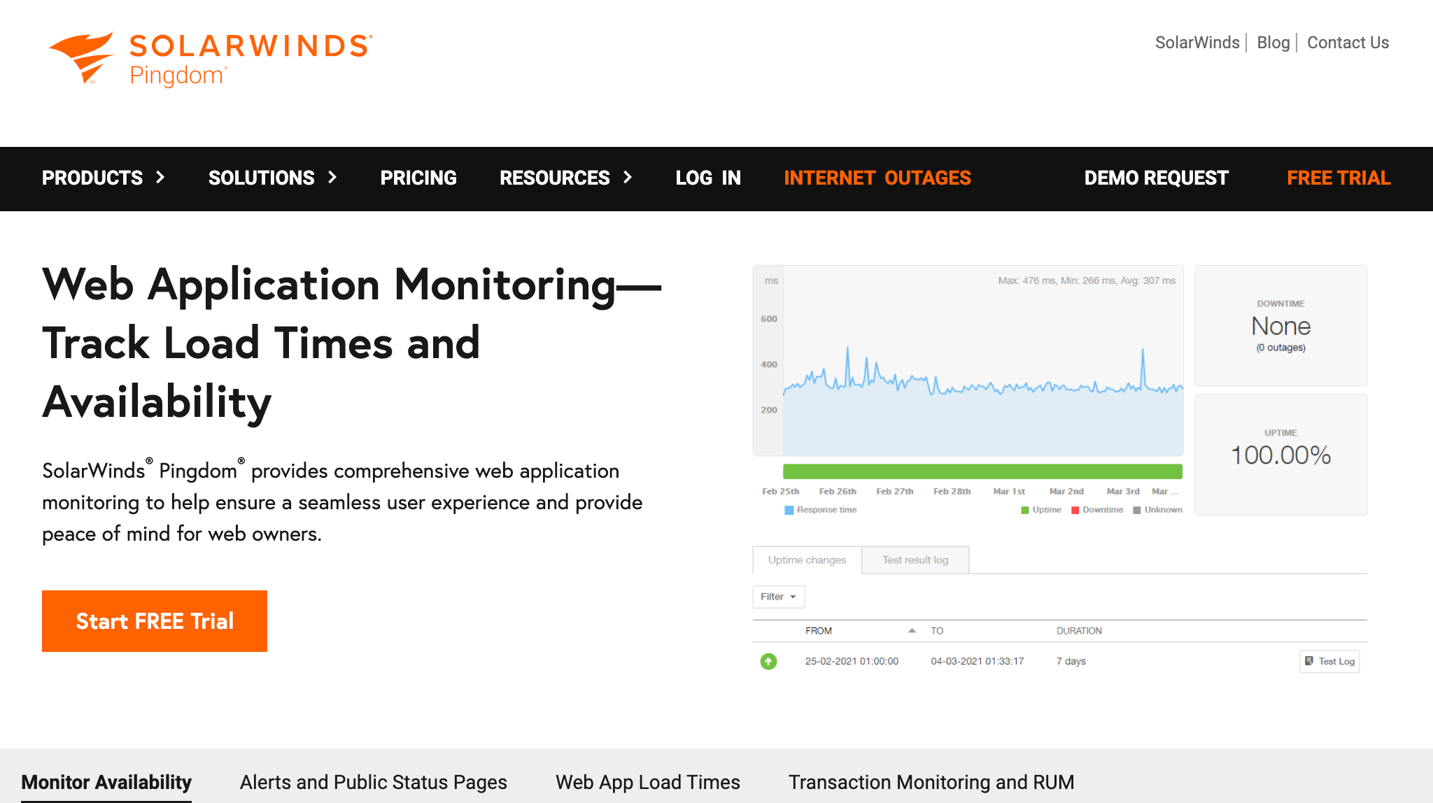 Application performing monitoring by Pingdom