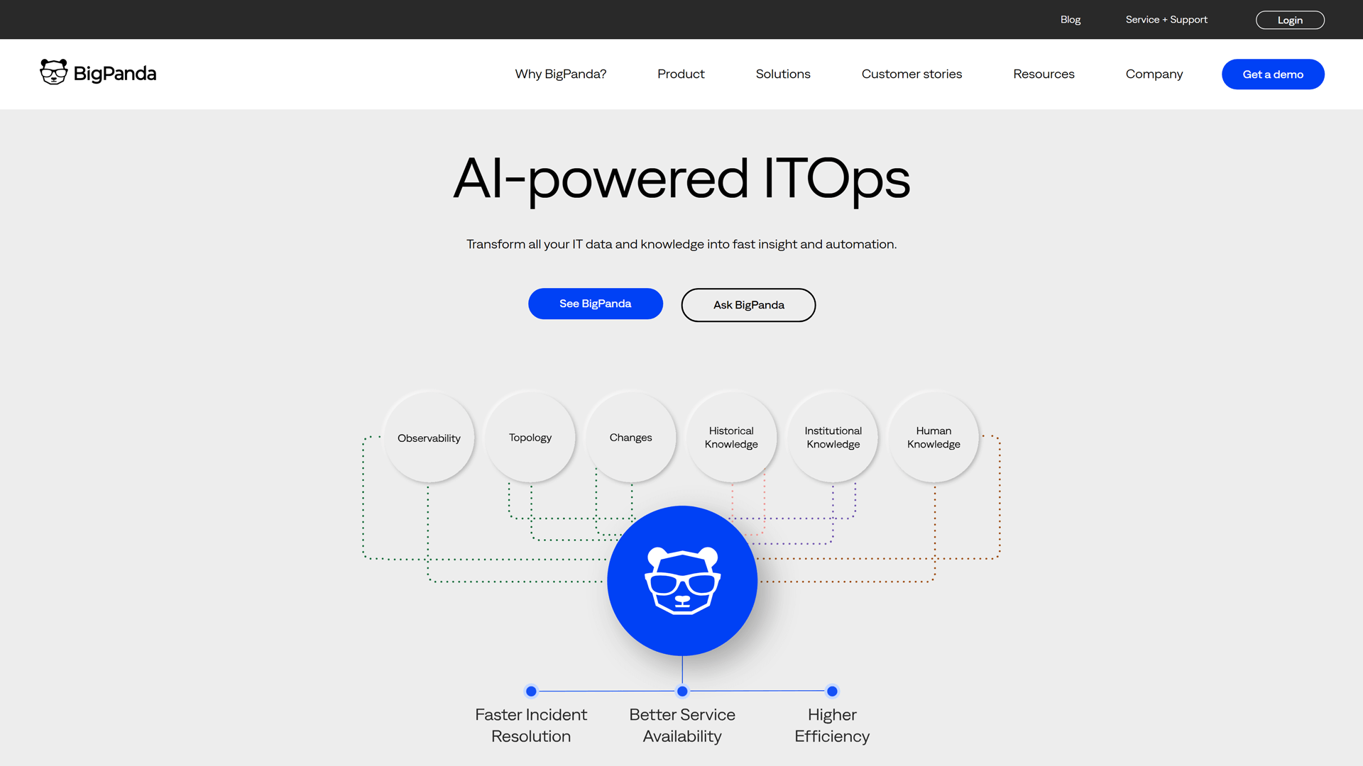 Home page of BigPanda