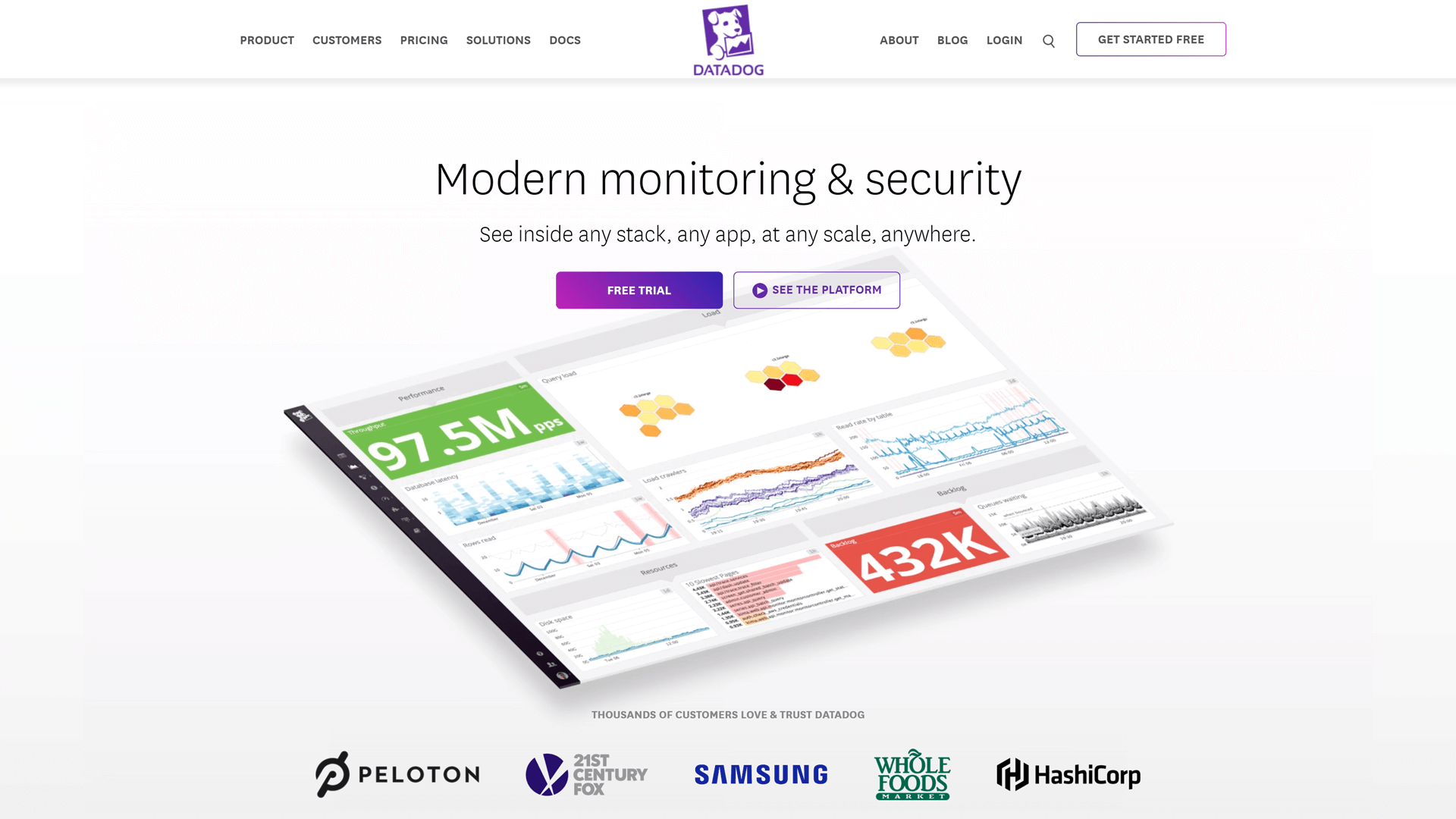 Home page of Datadog