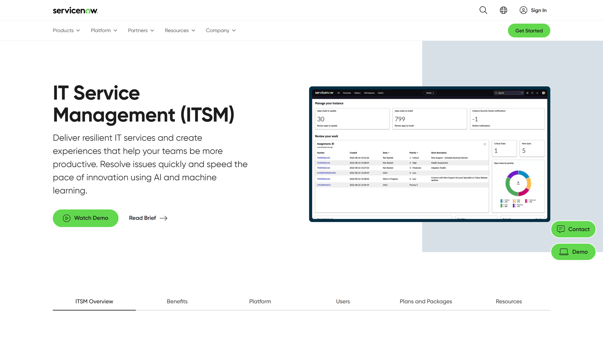 ServiceNow ITSM page
