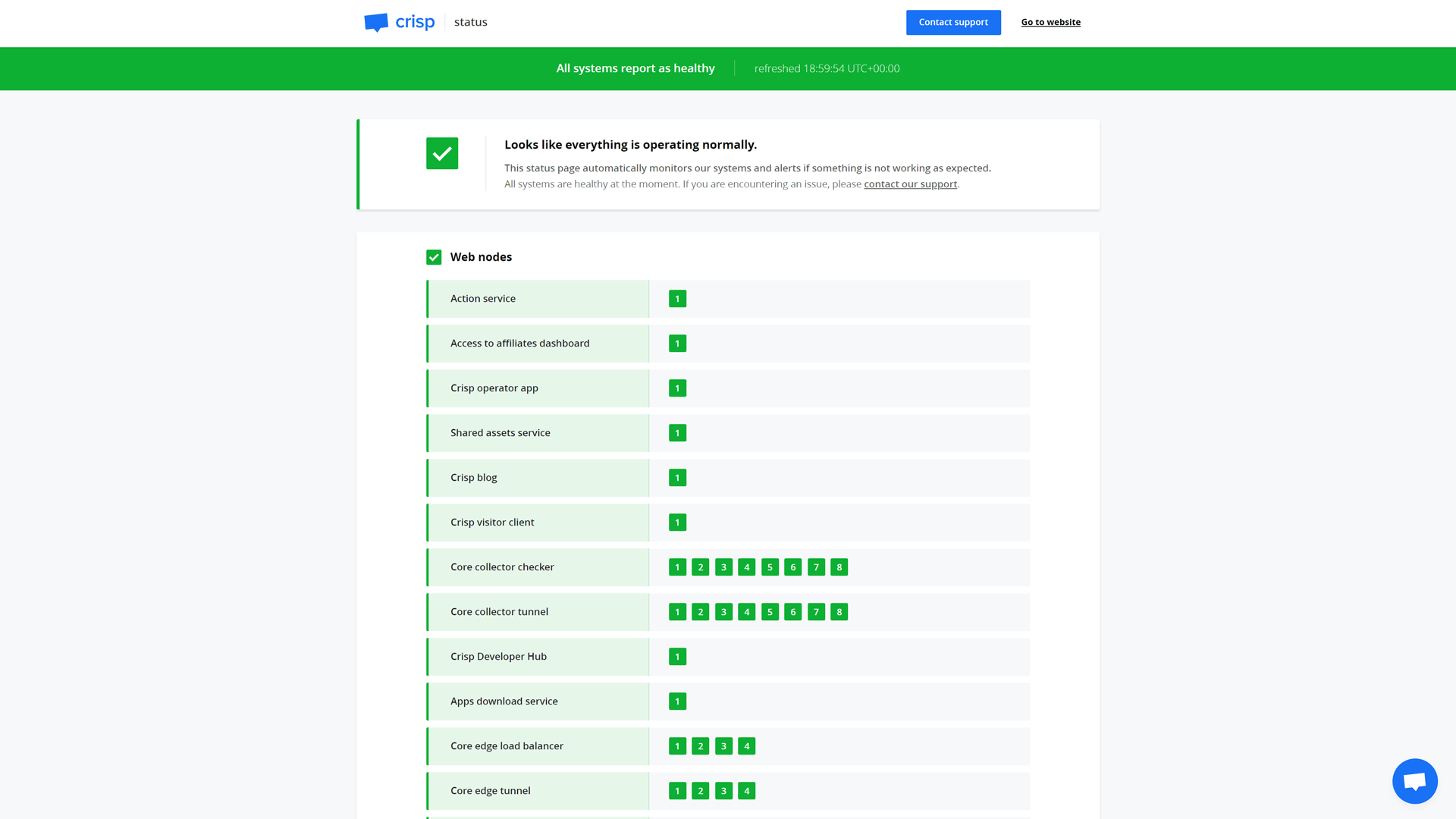 Live demo of Vigil on Crisp Status Page