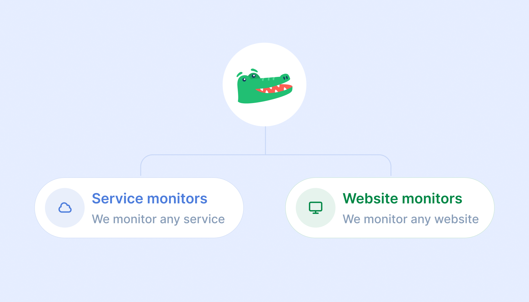 Why IT Directors Love StatusGator