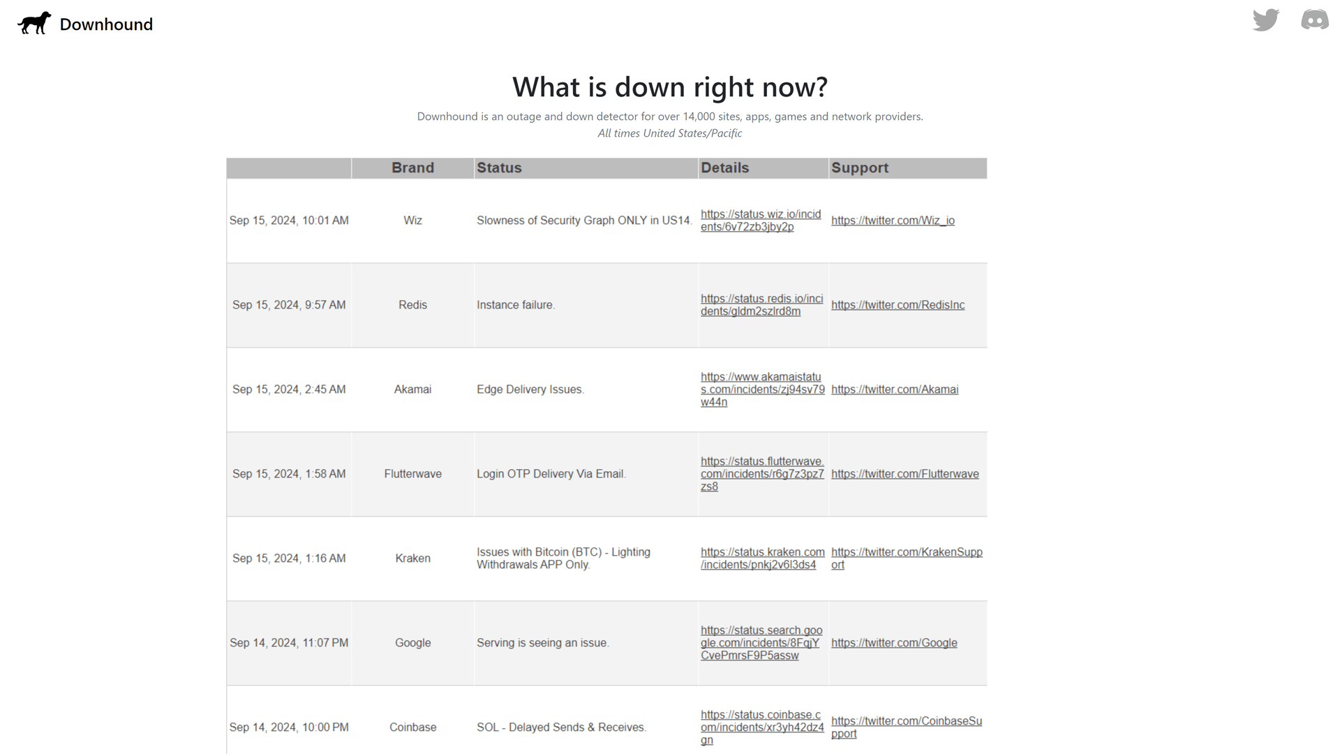 Downhound's home page