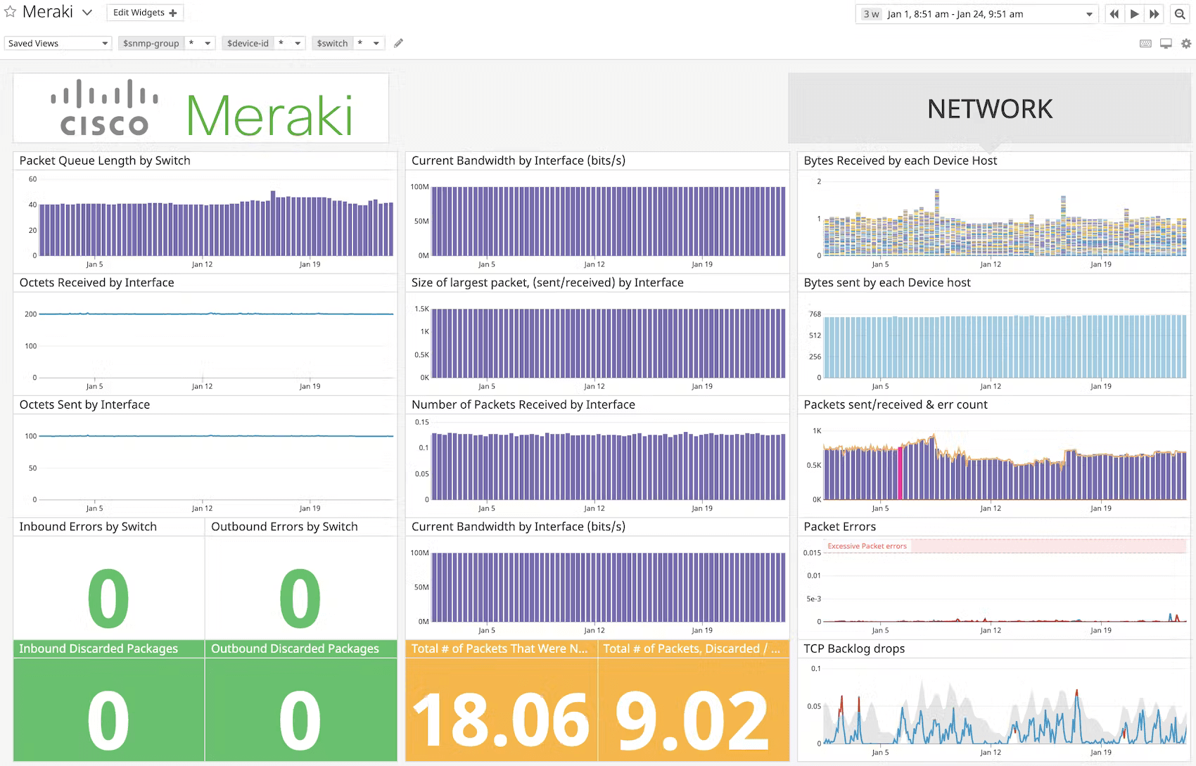 Cisco Meraki monitoring by Datadog