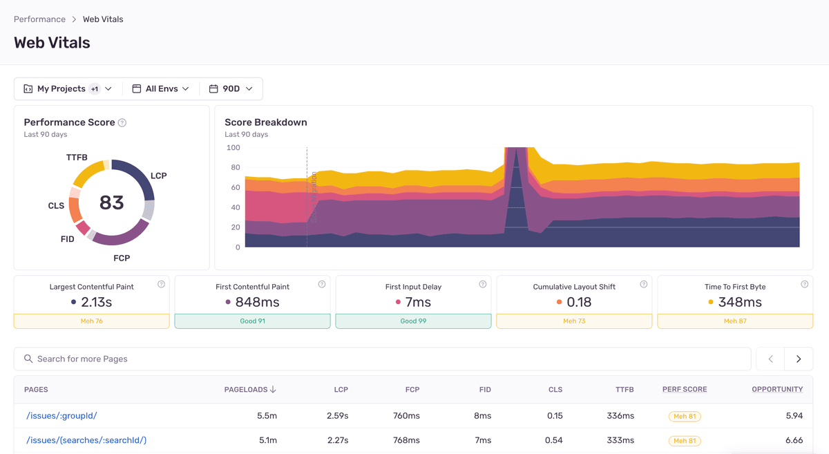 Sentry performance monitoring dashboard