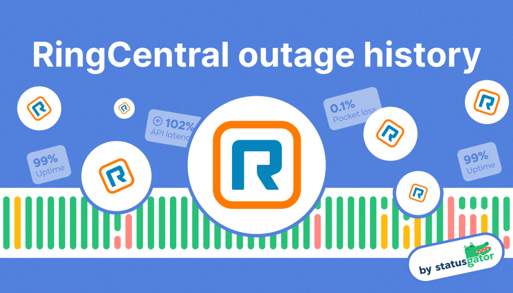 RingCentral Outage History