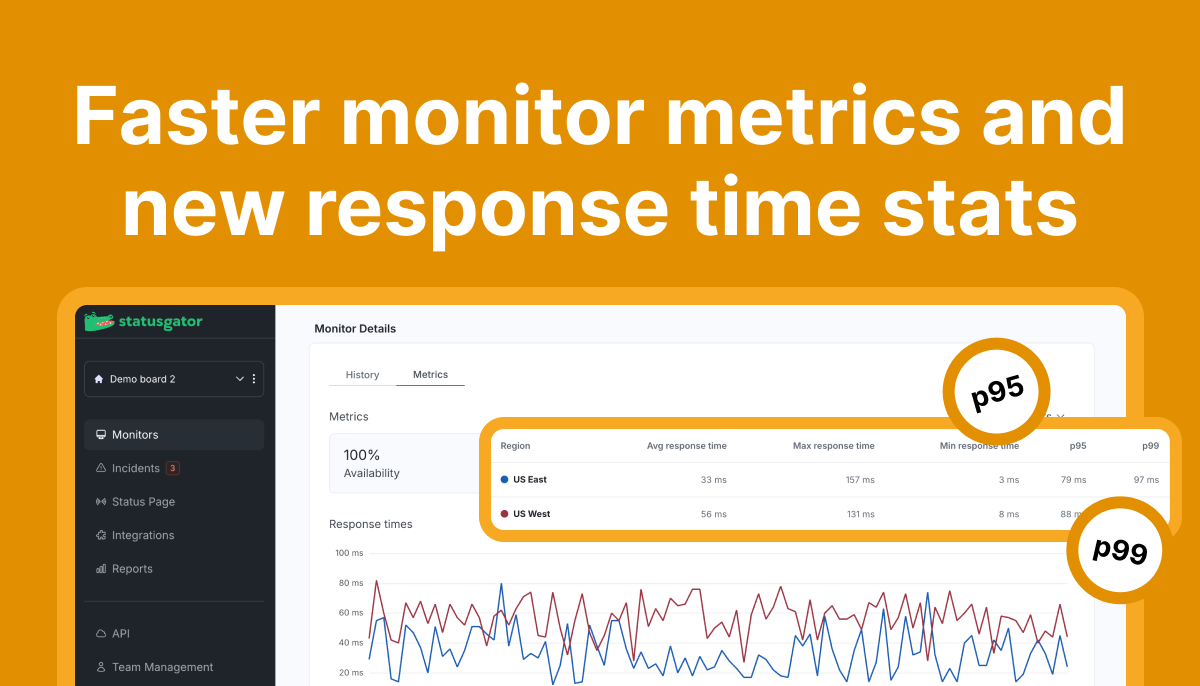 Faster monitor metrics and new response time stats